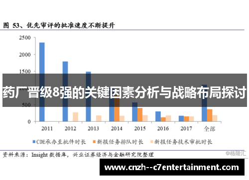 药厂晋级8强的关键因素分析与战略布局探讨