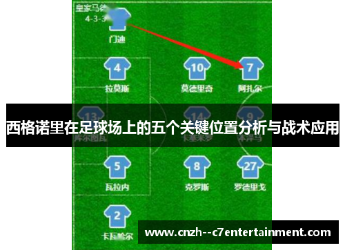 西格诺里在足球场上的五个关键位置分析与战术应用 西格诺里在足球场上的五个关键位置分析与战术应用