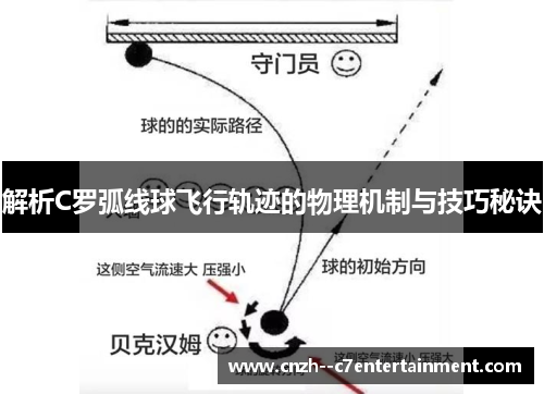 解析C罗弧线球飞行轨迹的物理机制与技巧秘诀