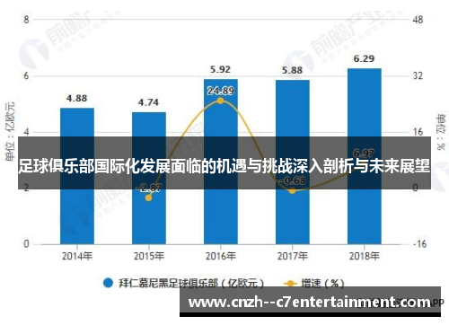足球俱乐部国际化发展面临的机遇与挑战深入剖析与未来展望 足球俱乐部国际化发展面临的机遇与挑战深入剖析与未来展望