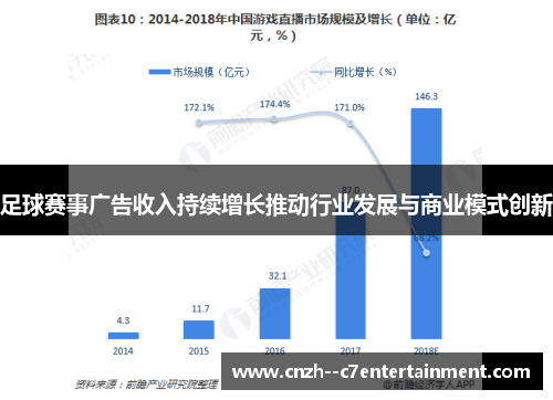 足球赛事广告收入持续增长推动行业发展与商业模式创新 足球赛事广告收入持续增长推动行业发展与商业模式创新