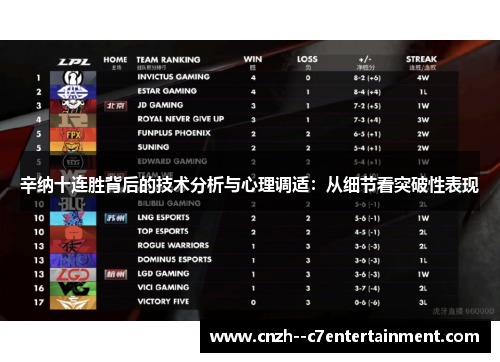 辛纳十连胜背后的技术分析与心理调适：从细节看突破性表现