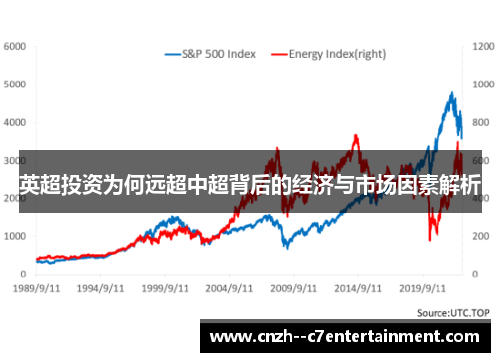 英超投资为何远超中超背后的经济与市场因素解析
