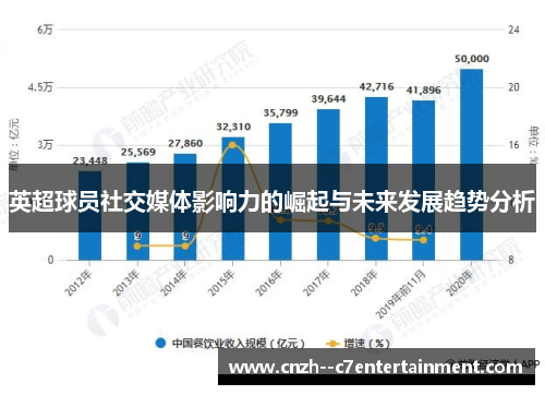 英超球员社交媒体影响力的崛起与未来发展趋势分析 英超球员社交媒体影响力的崛起与未来发展趋势分析