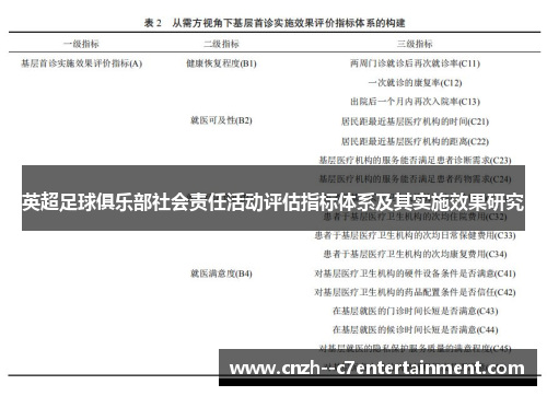 英超足球俱乐部社会责任活动评估指标体系及其实施效果研究