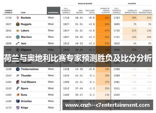 荷兰与奥地利比赛专家预测胜负及比分分析