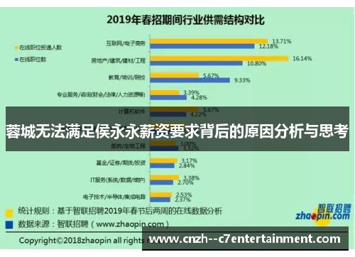 蓉城无法满足侯永永薪资要求背后的原因分析与思考 蓉城无法满足侯永永薪资要求背后的原因分析与思考