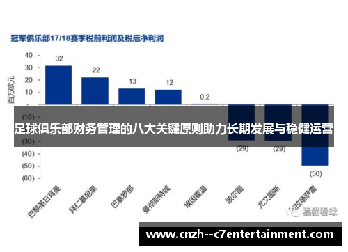 足球俱乐部财务管理的八大关键原则助力长期发展与稳健运营 足球俱乐部财务管理的八大关键原则助力长期发展与稳健运营