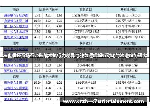 从世俱杯赛场看各队战术执行力差异与胜负逻辑解析对比与演进趋势研究