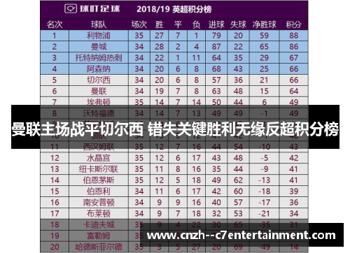 曼联主场战平切尔西 错失关键胜利无缘反超积分榜 曼联主场战平切尔西 错失关键胜利无缘反超积分榜