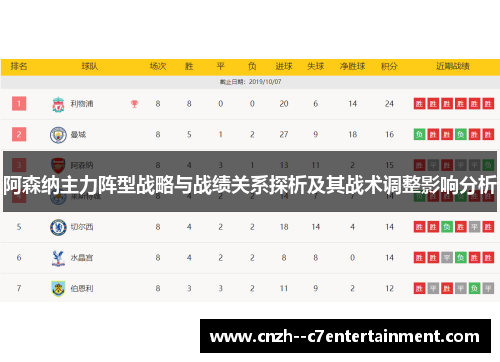 阿森纳主力阵型战略与战绩关系探析及其战术调整影响分析