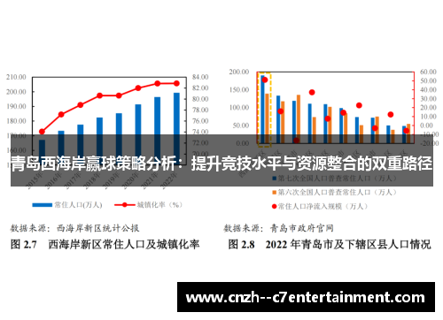 青岛西海岸赢球策略分析：提升竞技水平与资源整合的双重路径